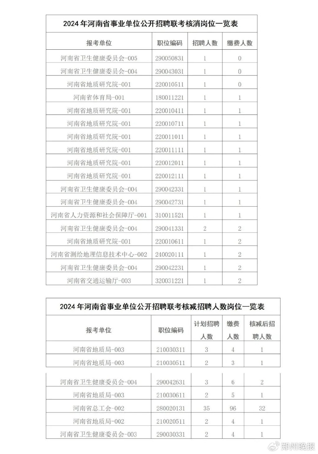 舞阳县康复事业单位人事任命重塑未来康复事业力量格局