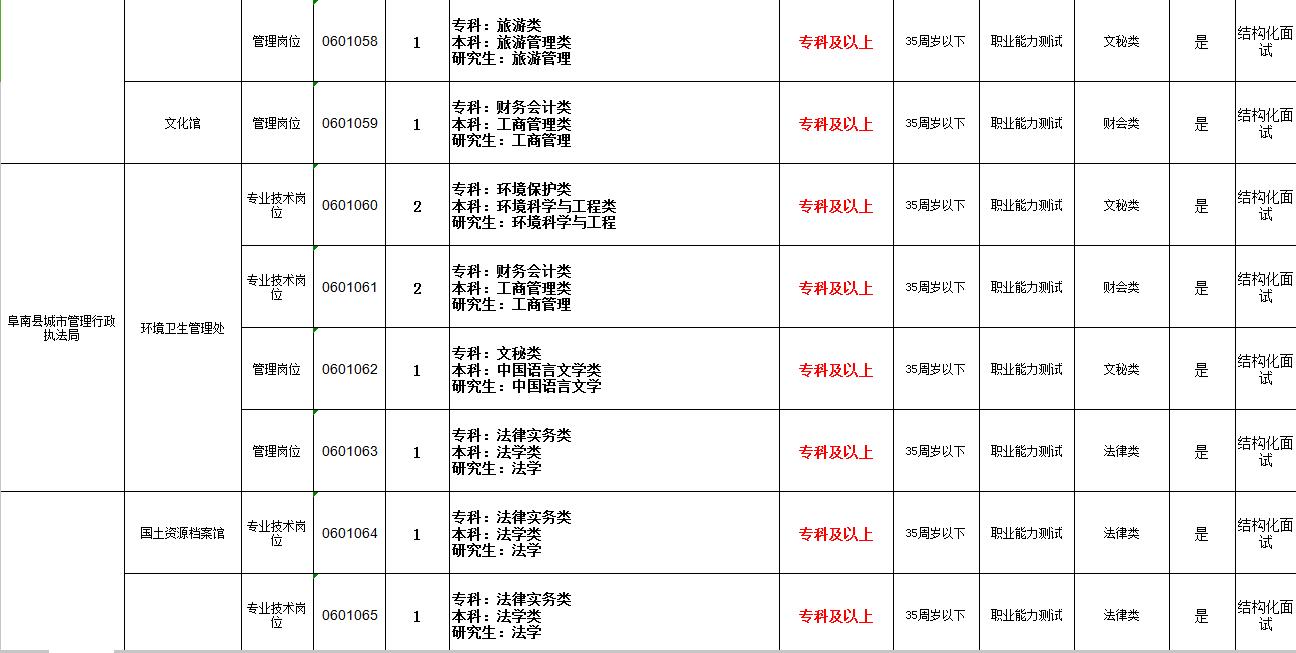 阜南县市场监督管理局招聘启事概览