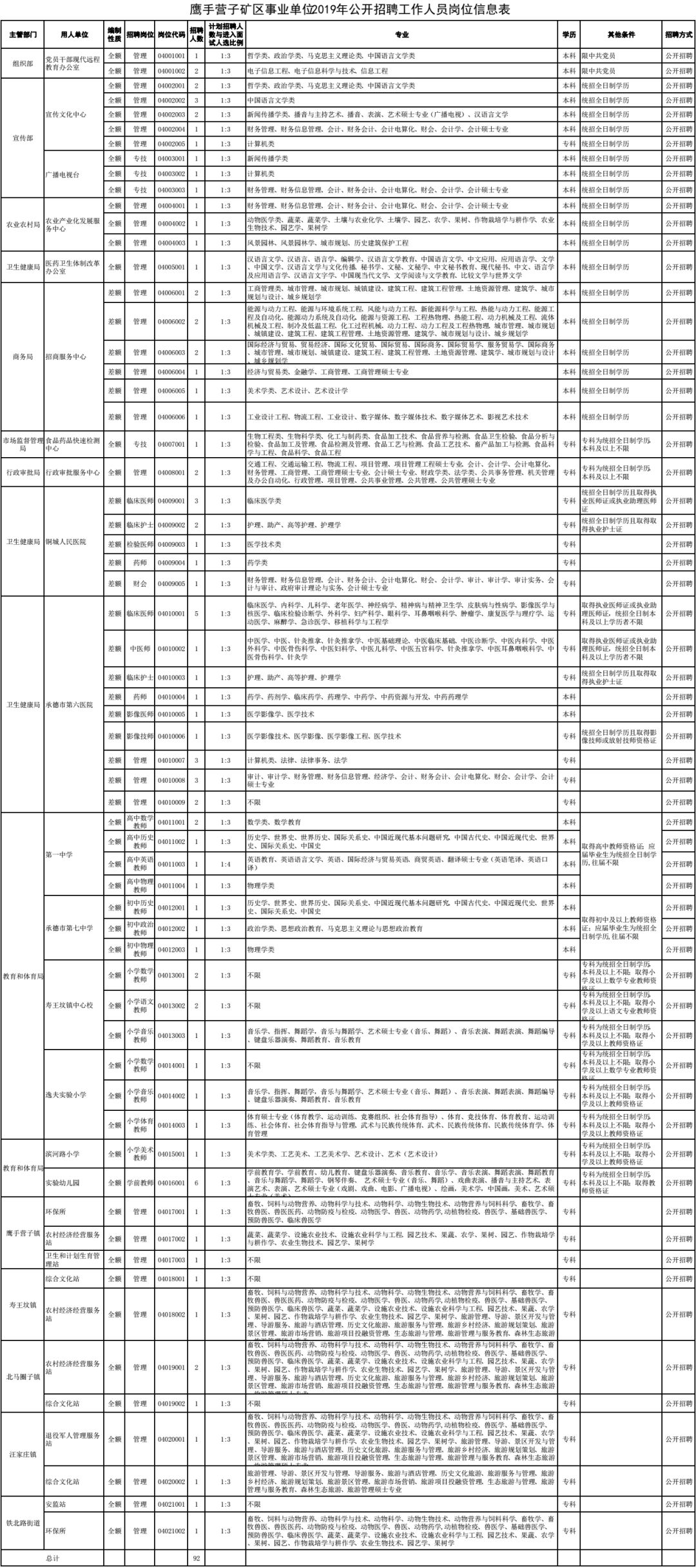 细河区康复事业单位人事任命，推动康复事业新一轮发展