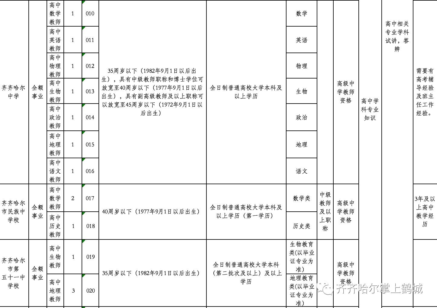 阿荣旗特殊教育事业单位最新招聘信息及解读