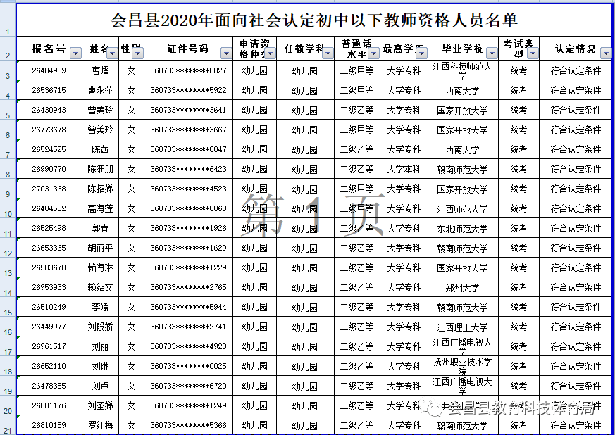 会昌县成人教育事业单位人事任命，重塑未来教育格局的新篇章