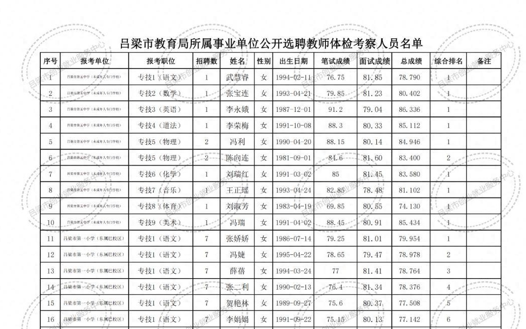 高安市成人教育事业单位最新项目研究概况