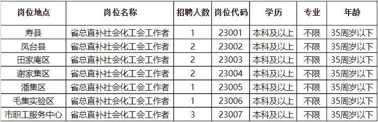 林芝县科技局最新招聘信息与职位详解概览