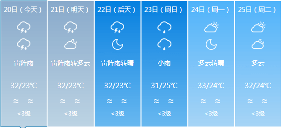 龙村天气预报更新通知