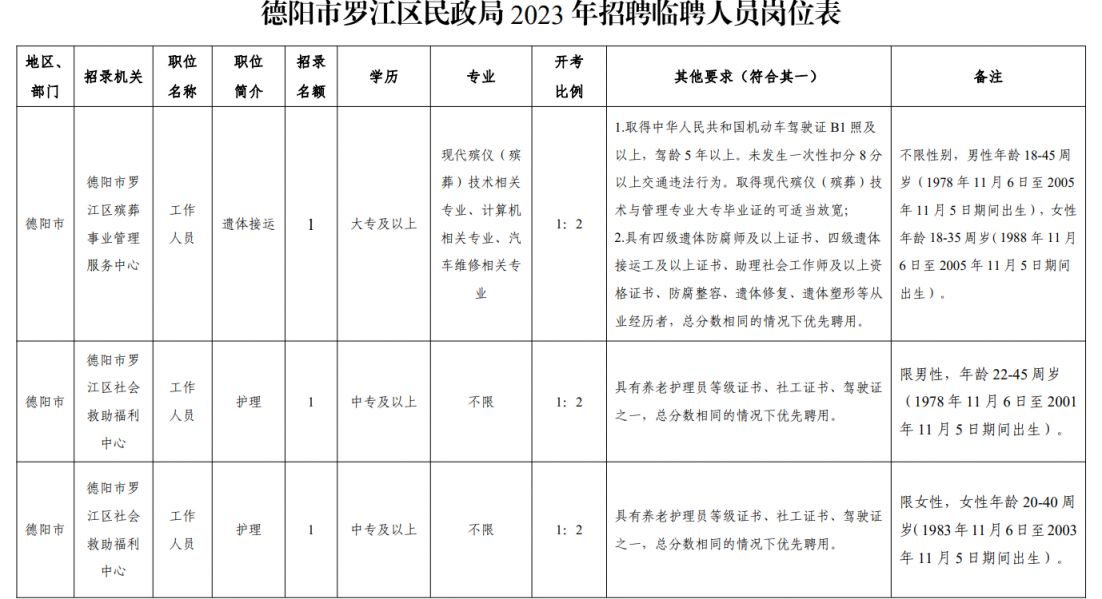 罗江县民政局人事任命动态更新