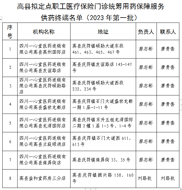 高县医疗保障局最新发展规划概览