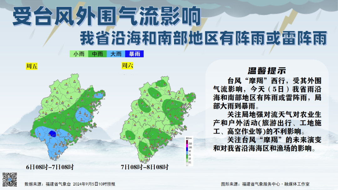 水挂庄社区天气预报与居民生活影响分析报告