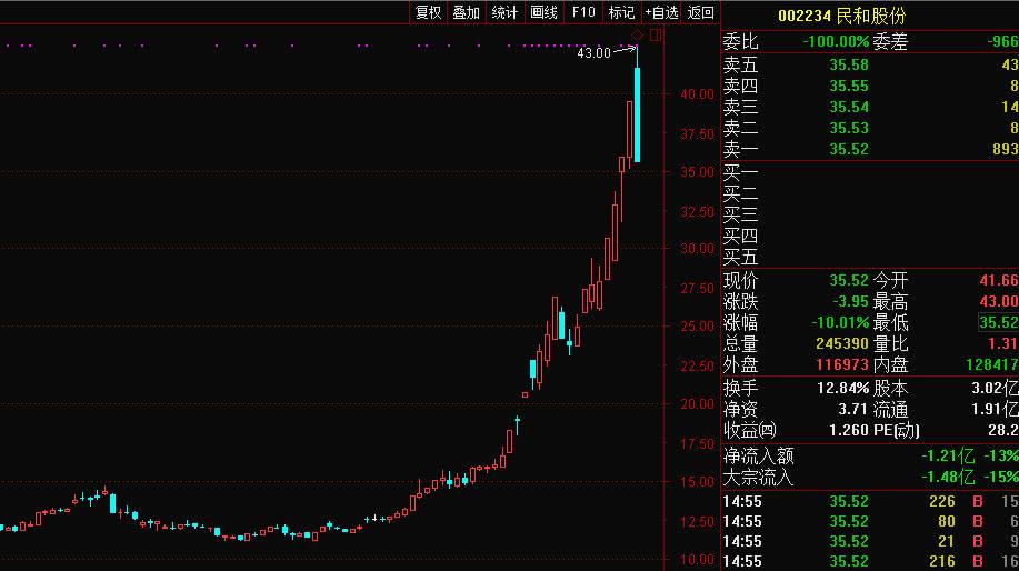 民和回族土族自治县科技局领导团队概览