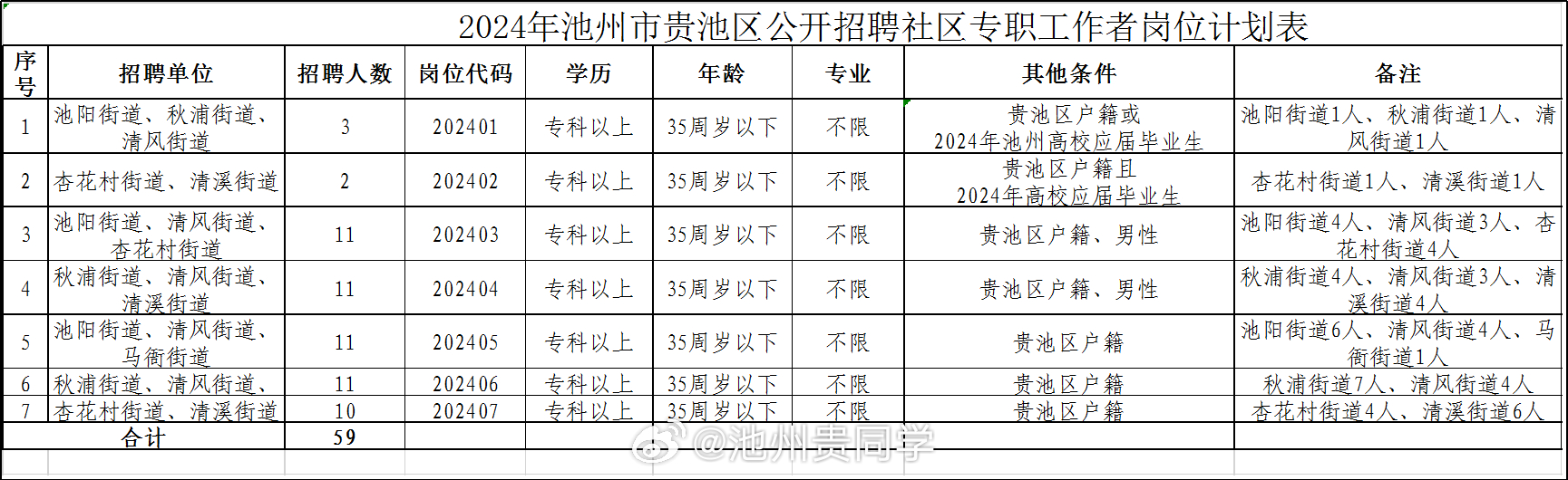 贵池区文化局招聘信息发布与文化事业发展前景展望