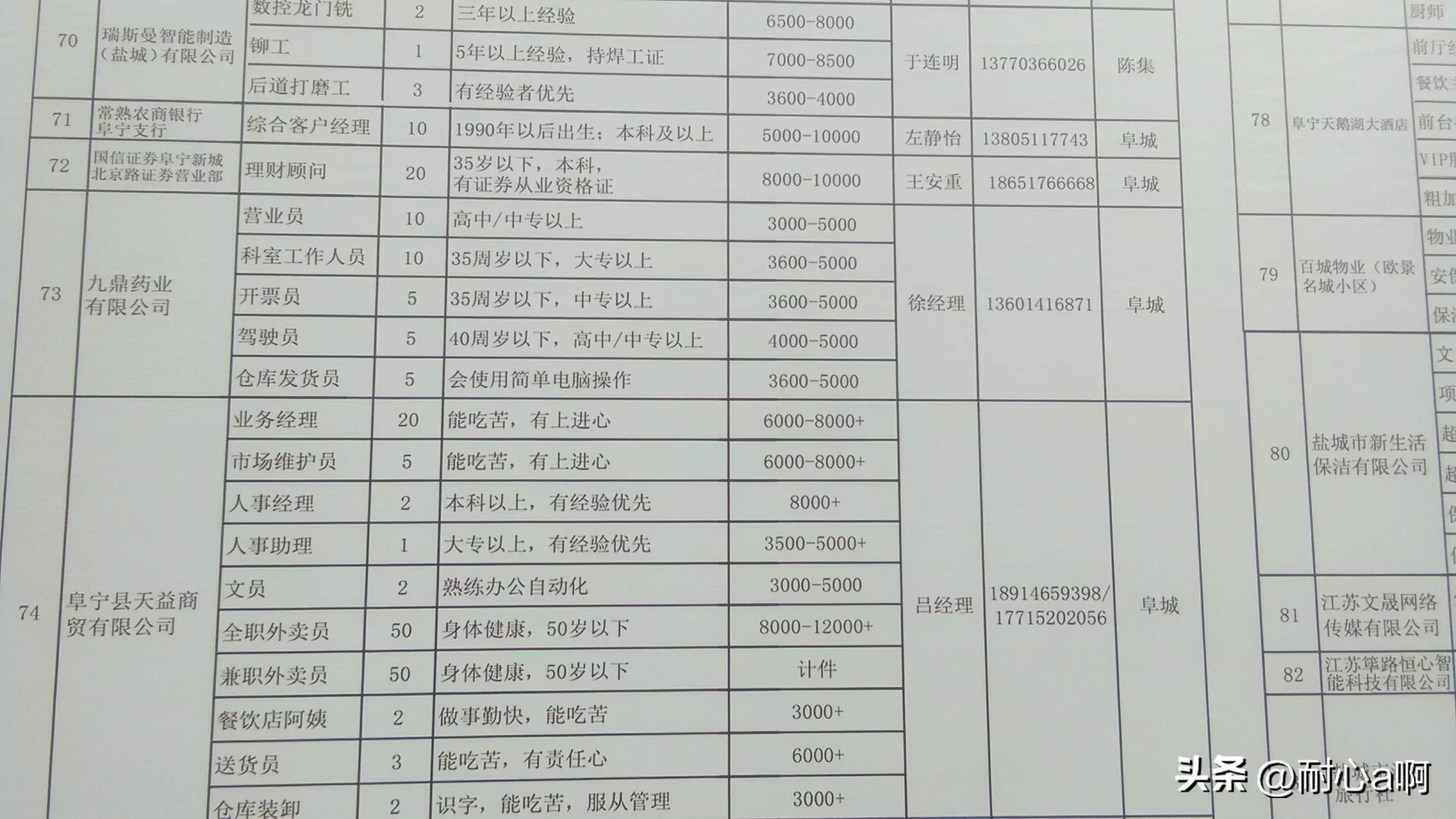 黄骅市科技局招聘信息与行业洞察发布