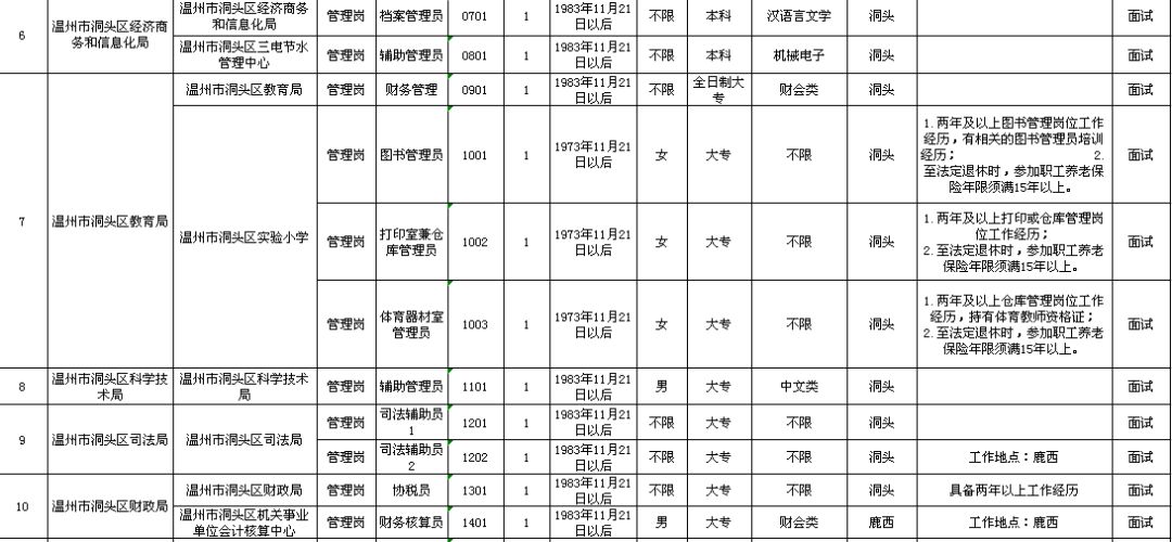 祥云县级托养福利事业单位发展规划展望