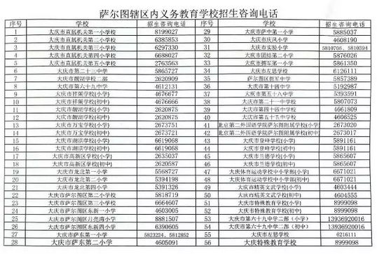 萨尔图区初中最新资讯速递