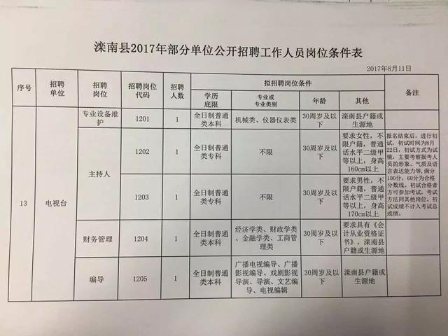 唐海县医疗保障局最新招聘全解析