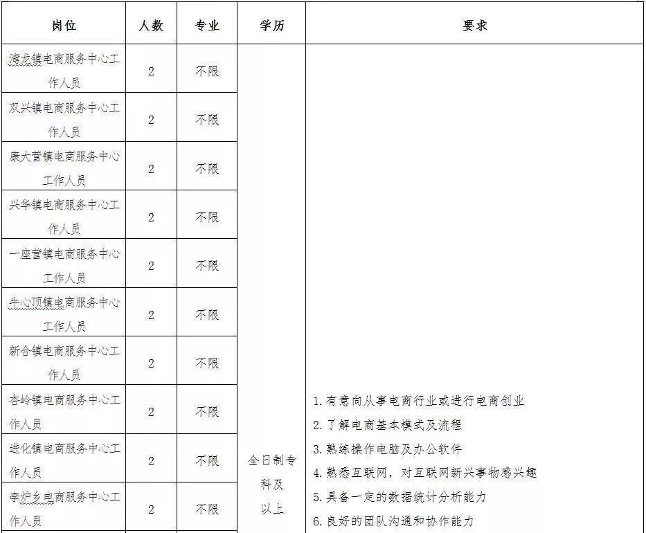 梅河口市农业农村局招聘公告详解