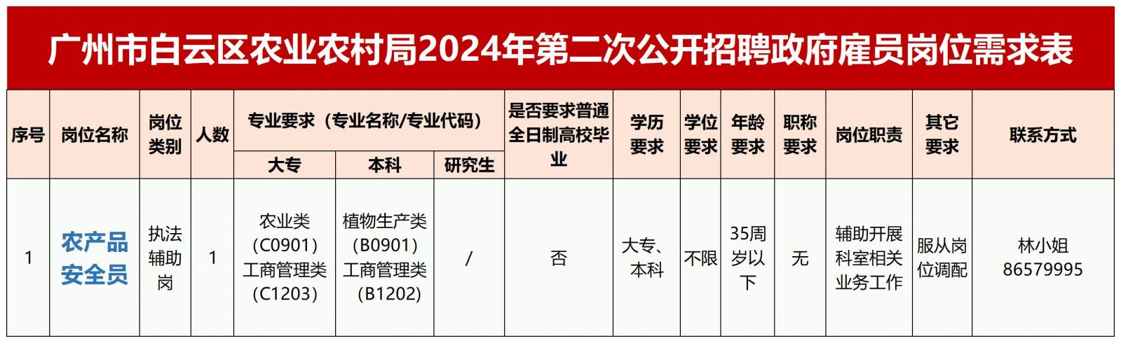 番禺区农业农村局招聘启事，开启绿色事业之旅