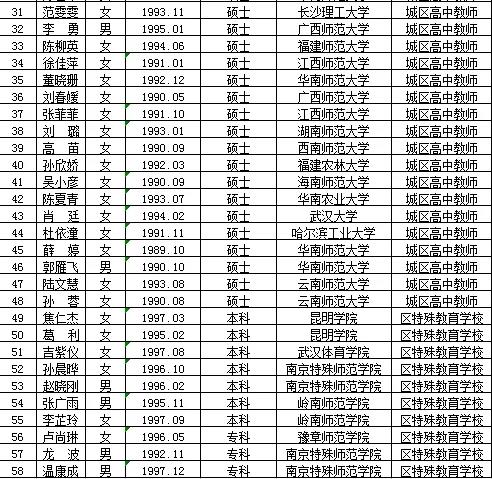 电白县特殊教育事业单位招聘信息与趋势解析