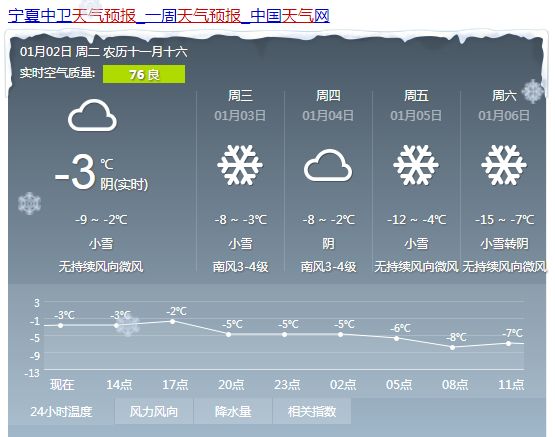 阳邵乡天气预报更新通知