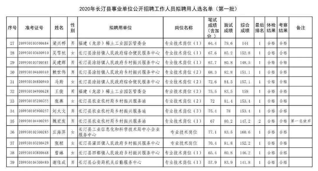 石狮市特殊教育事业单位人事任命最新动态