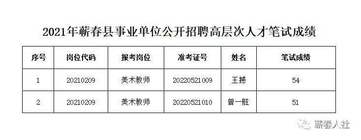 新邱区文化广电体育和旅游局招聘最新信息解读