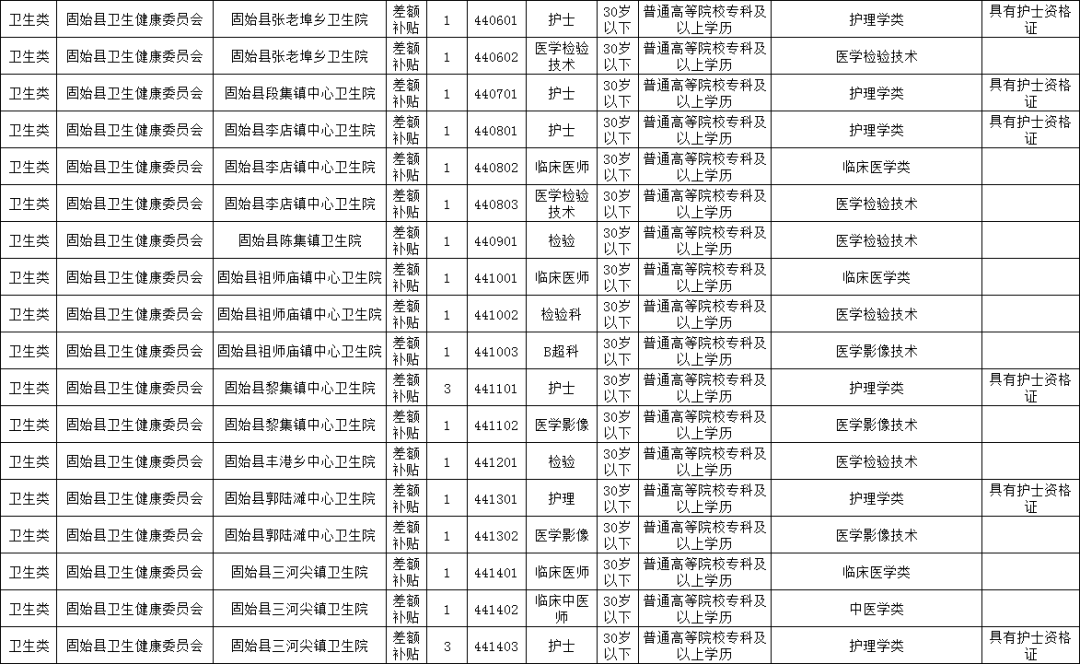 罗甸县级托养福利事业单位招聘启事概览