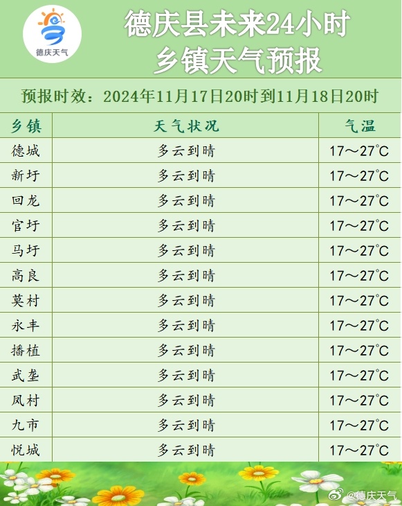 爱农乡天气预报更新通知