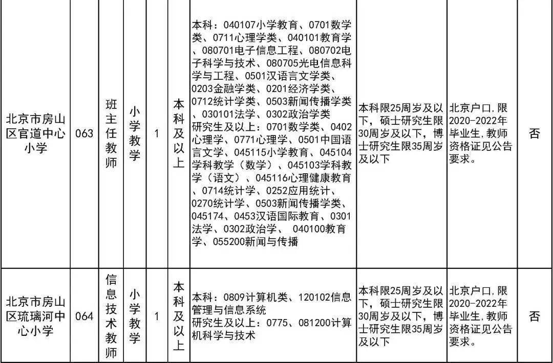 石景山区特殊教育事业单位招聘最新信息及动态发布