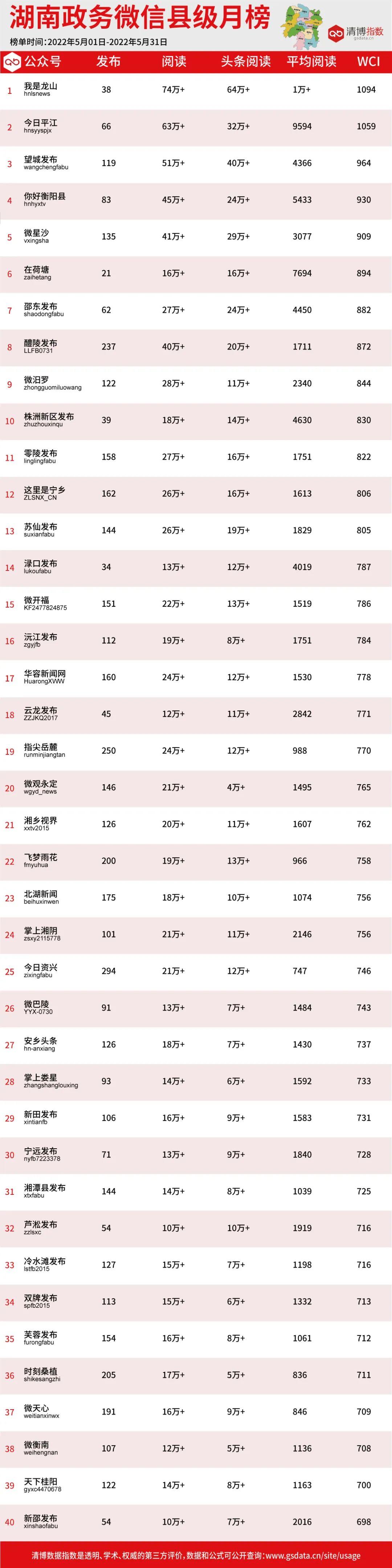 醴陵市数据和政务服务局最新进展报道