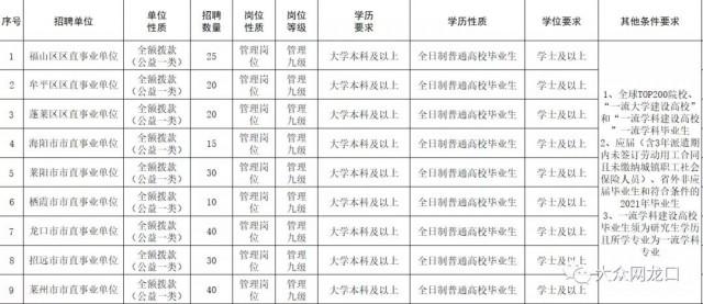 福山区小学最新招聘概览