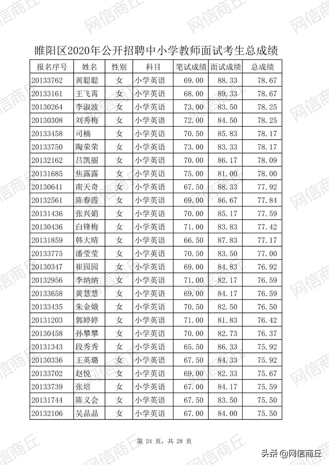 睢阳区小学最新招聘概览发布