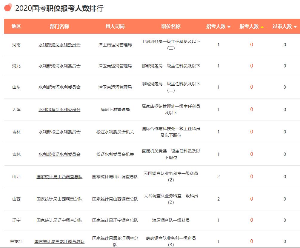 合浦县统计局最新新闻报告