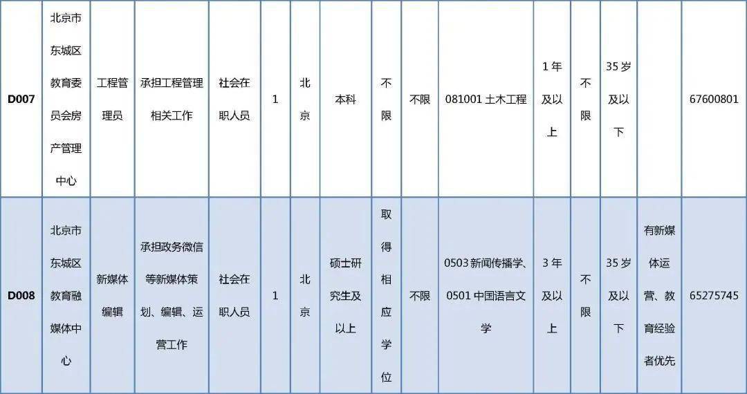 桦南县成人教育事业单位发展规划展望