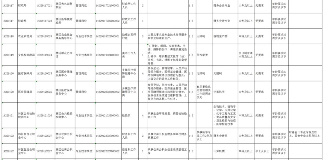 神农架林区康复事业单位人事任命重塑康复事业未来蓝图