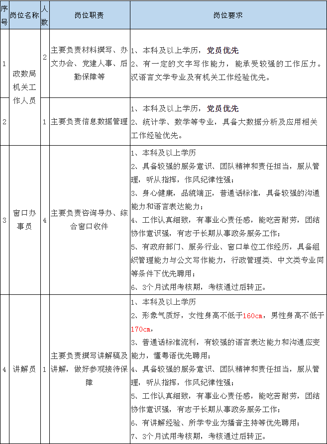 杜尔伯特蒙古族自治县数据和政务服务局最新招聘启事及职位概述