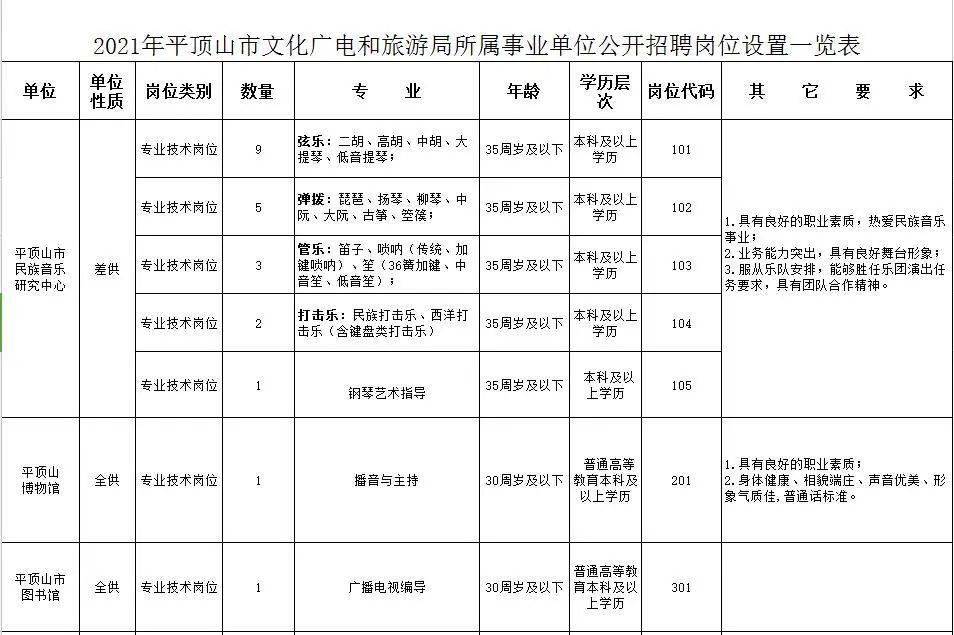 延平区文化广电体育和旅游局招聘公告详解