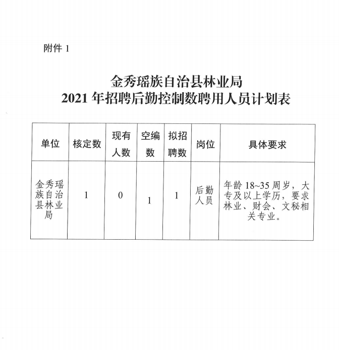 金秀瑶族自治县科技局概览及最新招聘信息解读