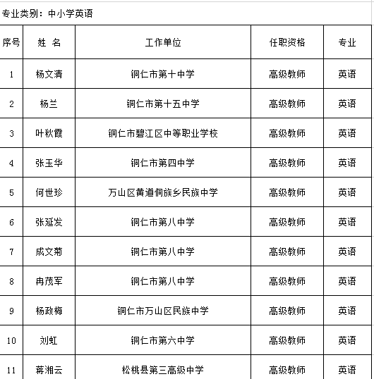 铜仁市小学人事任命揭晓，未来教育新篇章的引领者