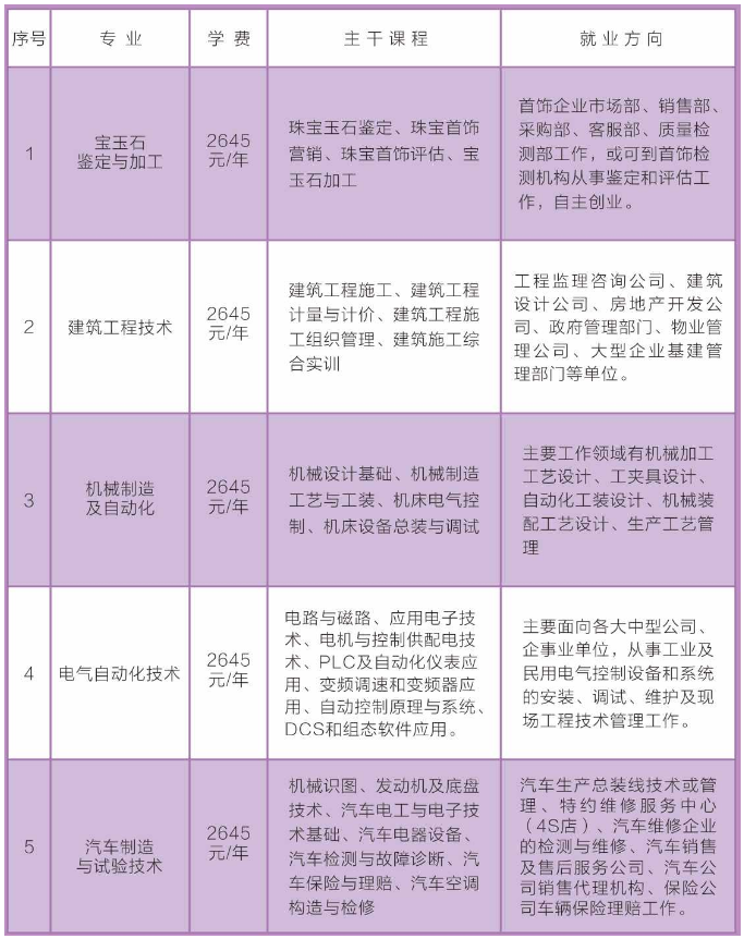 港闸区成人教育事业单位最新项目研究概况