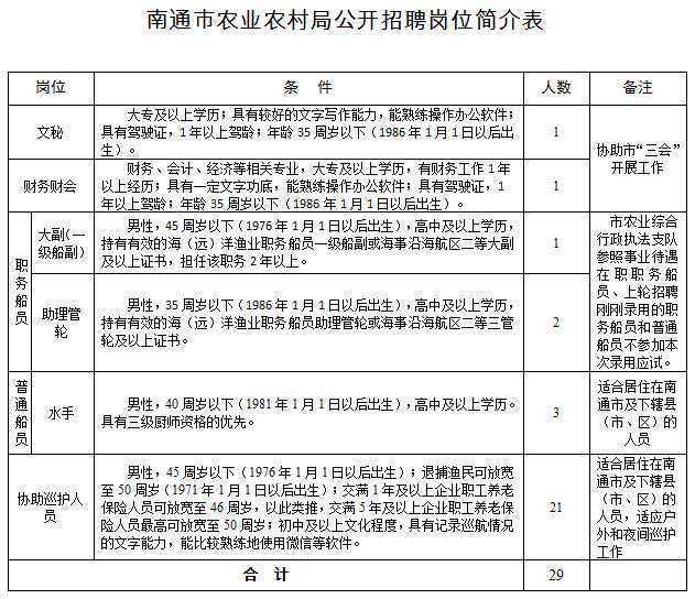 三台县农业农村局最新招聘信息全面解析