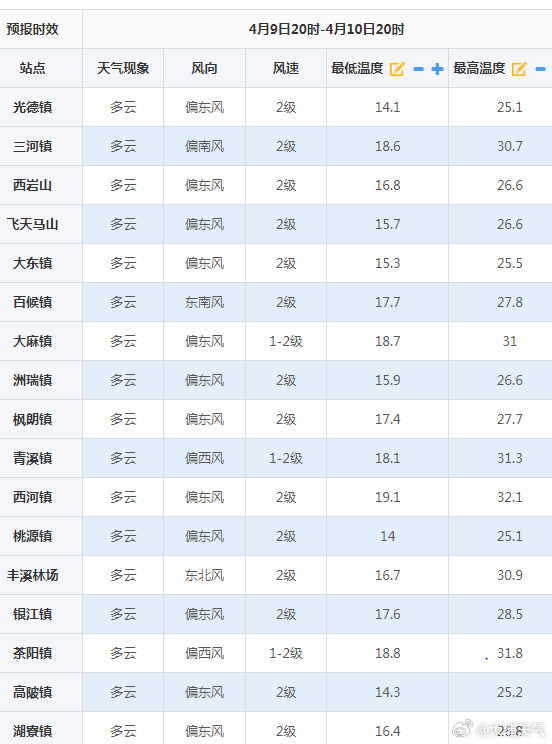 大埔林场天气预报更新通知