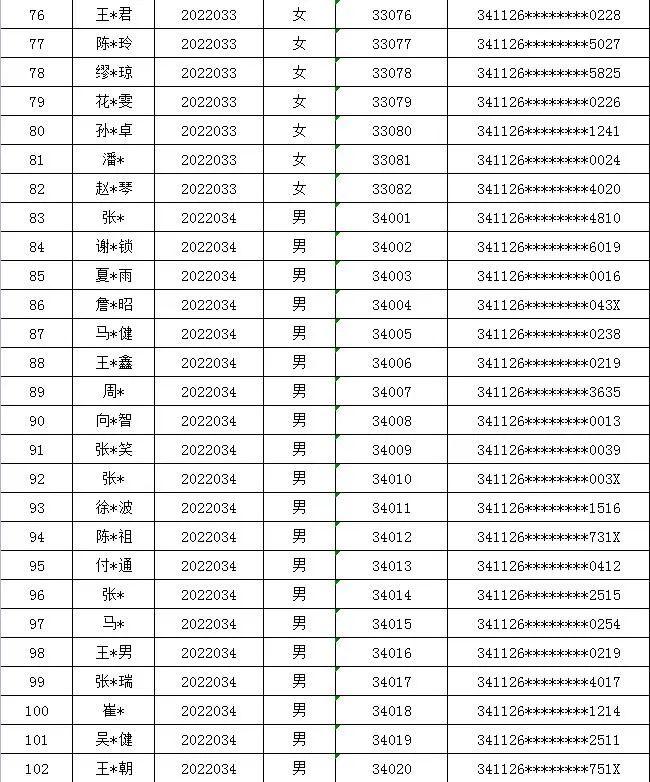 凤阳县计生委最新招聘信息与动态概览