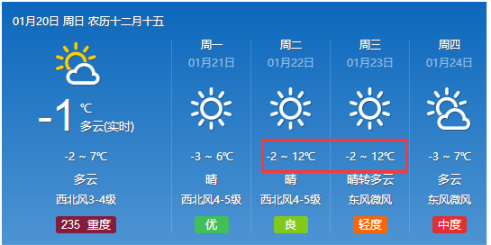 马家裕村委会天气预报更新通知