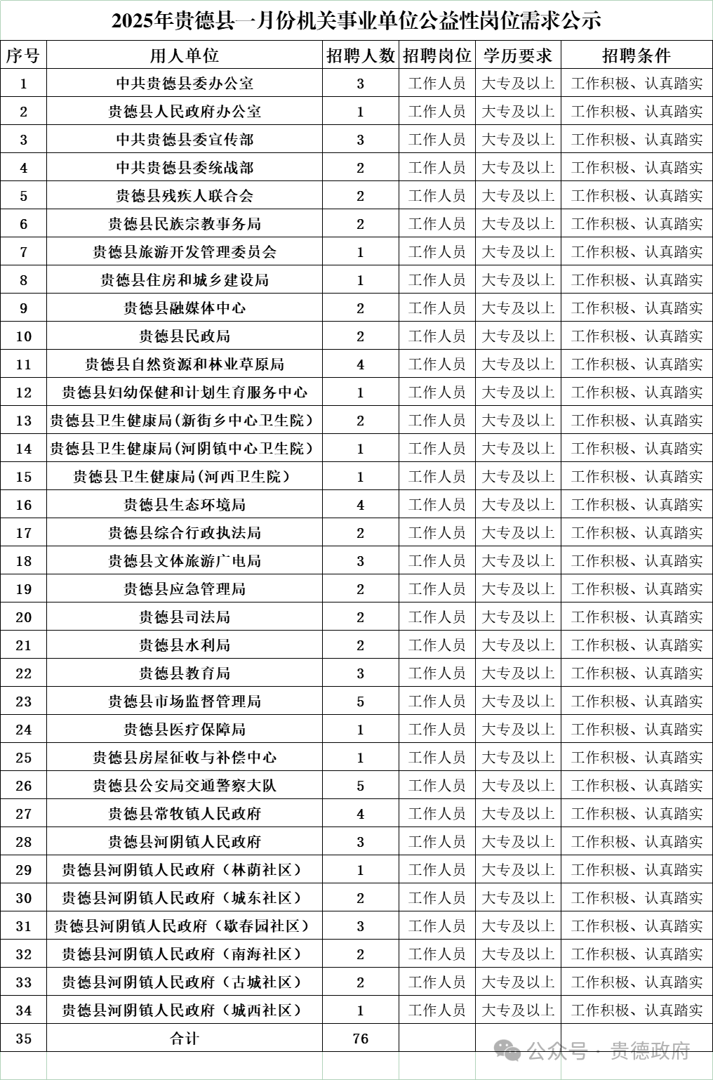 雄县民政局最新招聘信息发布启事