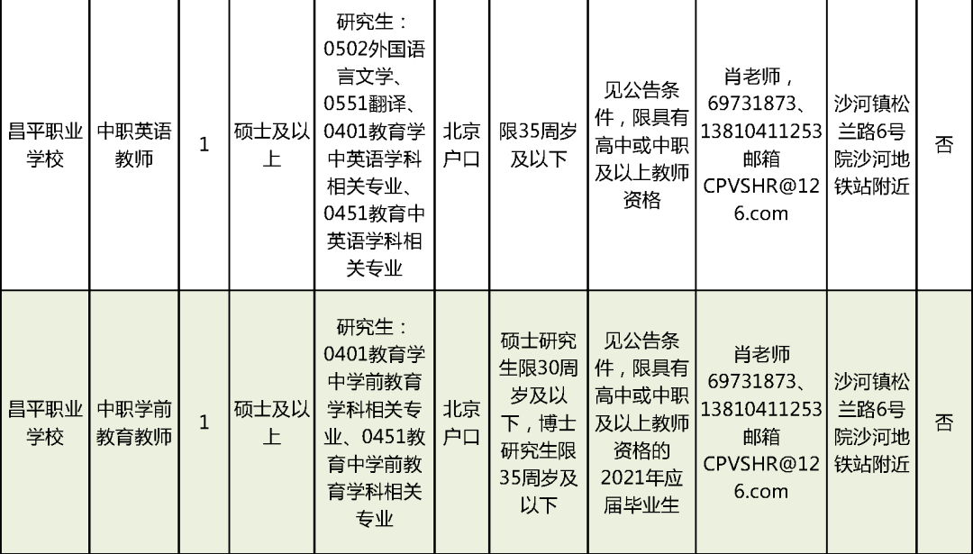 盐亭县成人教育事业单位招聘最新信息汇总