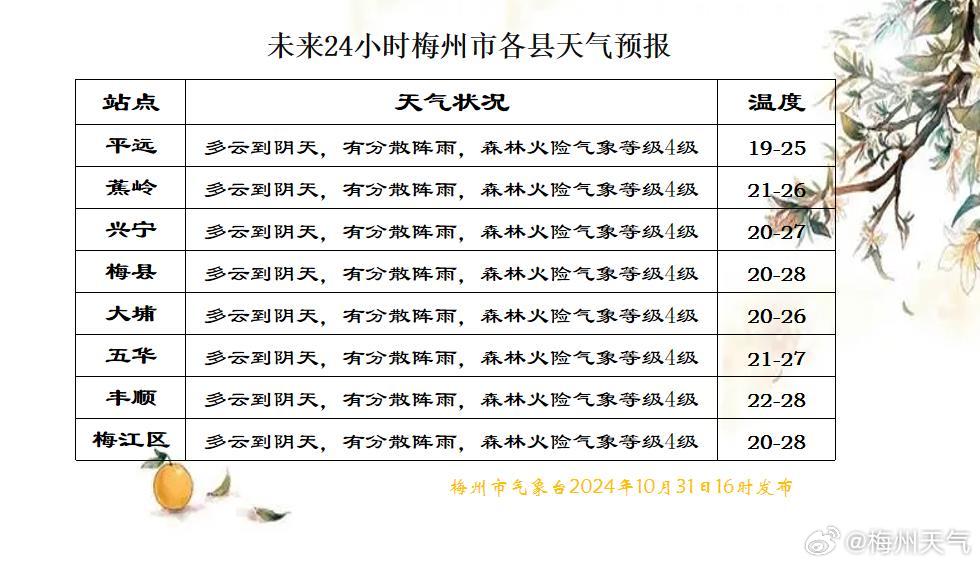 牌坊镇天气预报及气象深度分析