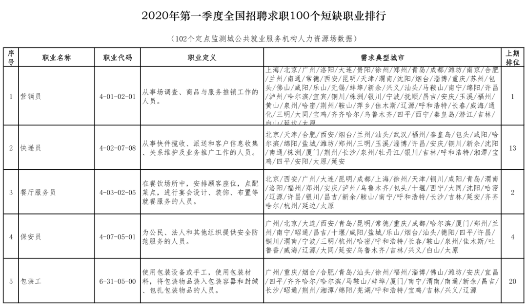 彭山县成人教育事业单位人事任命动态更新