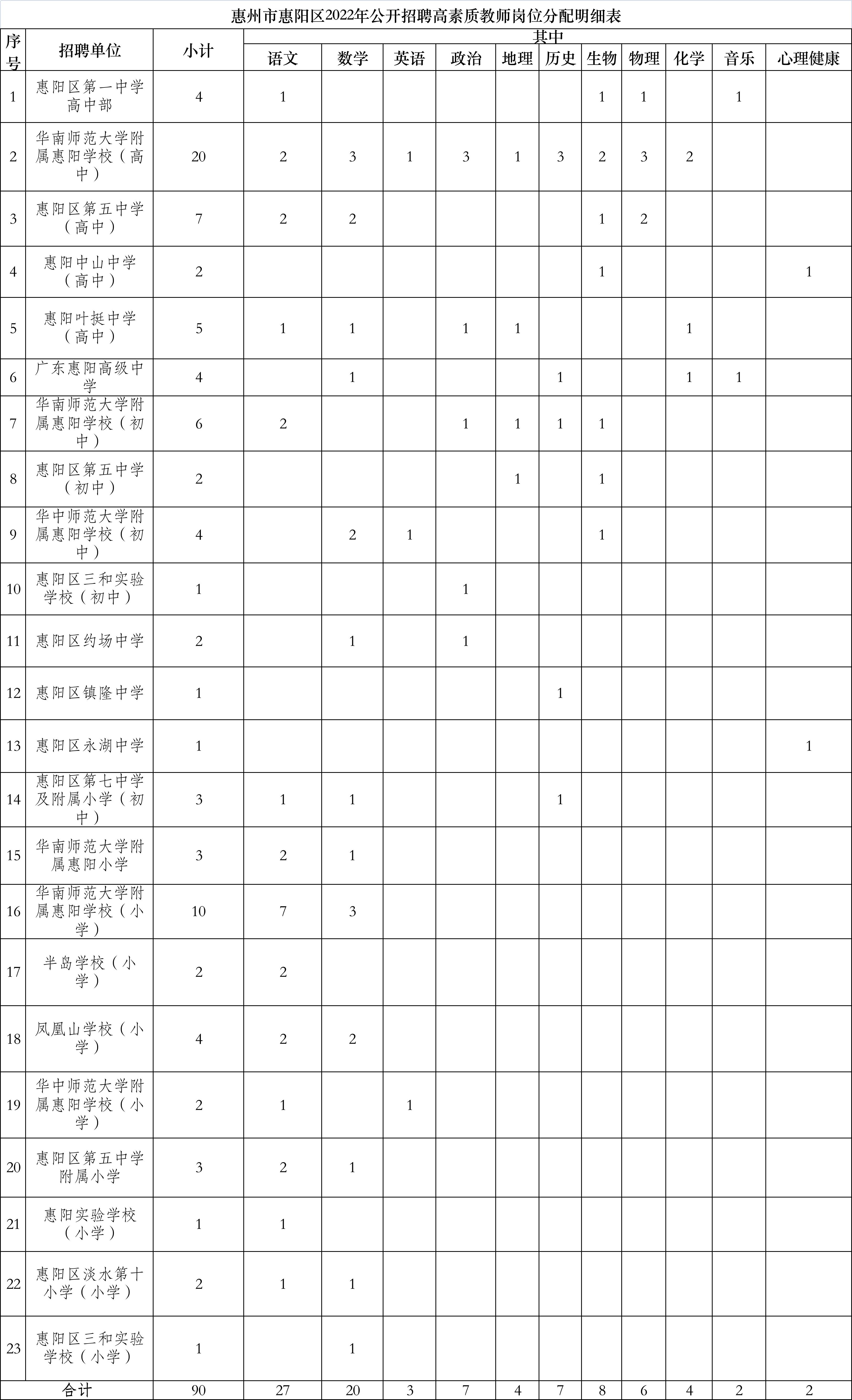 惠阳区科技局招聘信息发布与职场发展展望