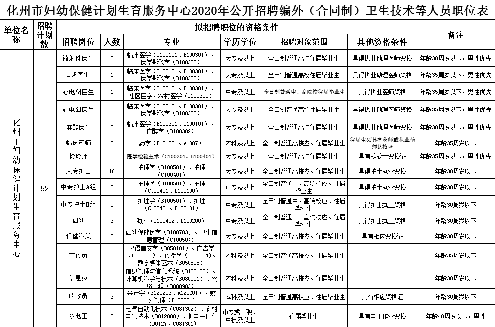 化州市计生委最新人事任命动态