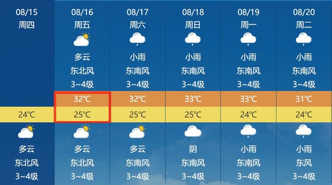 郭镇乡天气预报更新通知