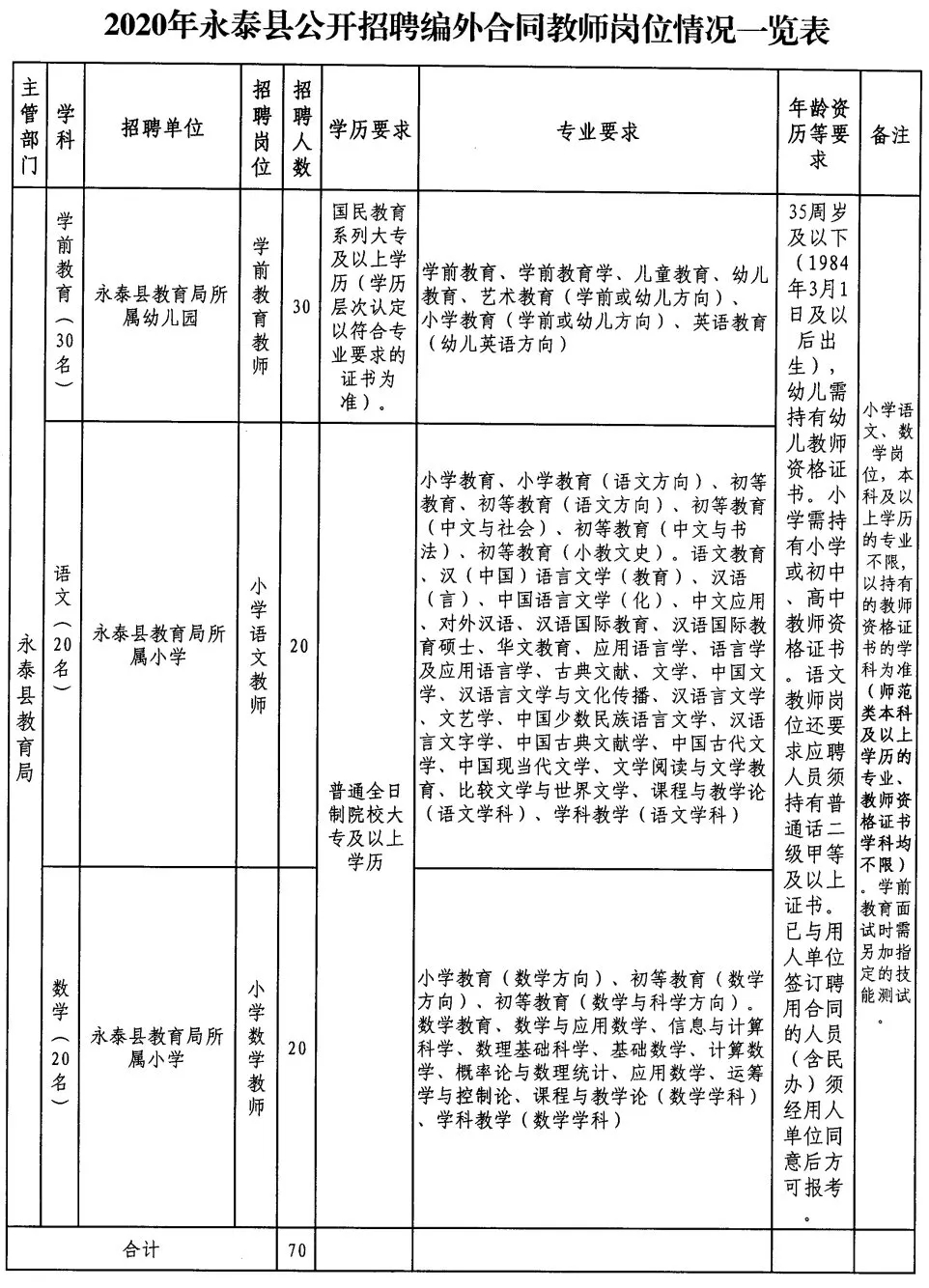 沁水县小学最新招聘公告概览