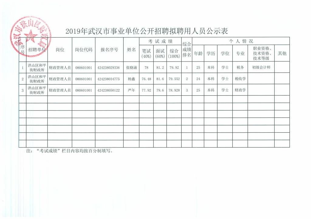 洪山区数据与政务服务局招聘公告详解